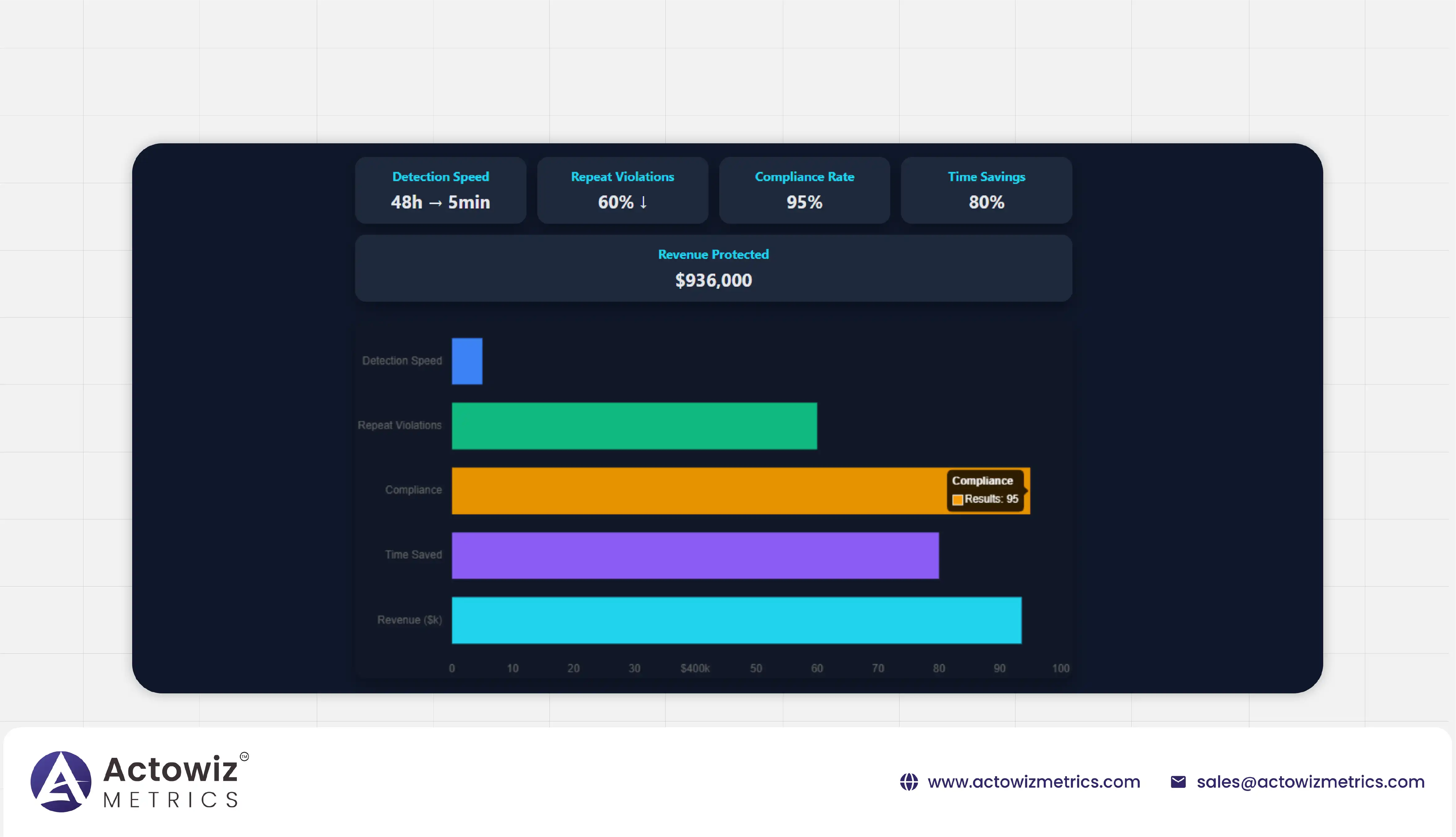 Coupon Monitoring from Naver, Amazon & Flipkart During Festive Sales – Powered by Actowiz Metrics